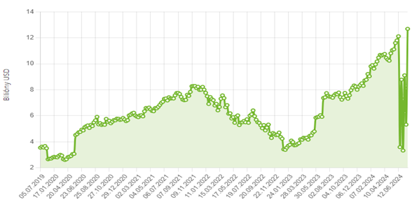 Wonderinterest Trading-Lacenova-Metaverse index narastol nad 12 bilionov dolarov