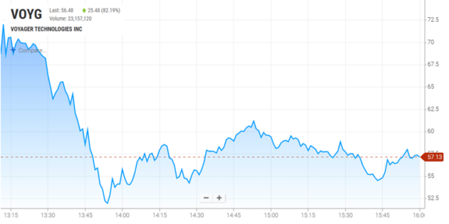 Wonderinterest Trading_Lacenova_IPO firmy Voyager s velkym uspechom vdaka NASA a ISS