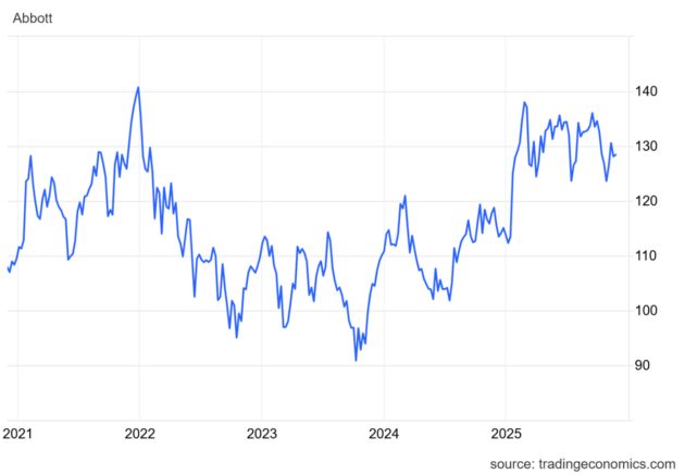 Wonderinterest Trading-Lacenova-Abbott s ekologicky setrnou vyrobou