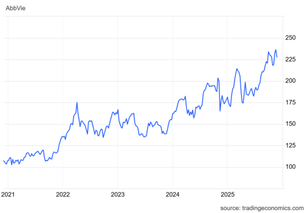 Wonderinterest Trading-Lacenova-Abbvie-farmaceuticka firma s inovaciami