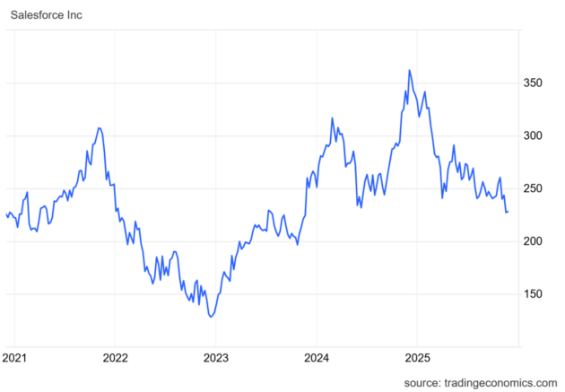 Wonderinterest Trading-Lacenova-Salesforce cloudovy specialista