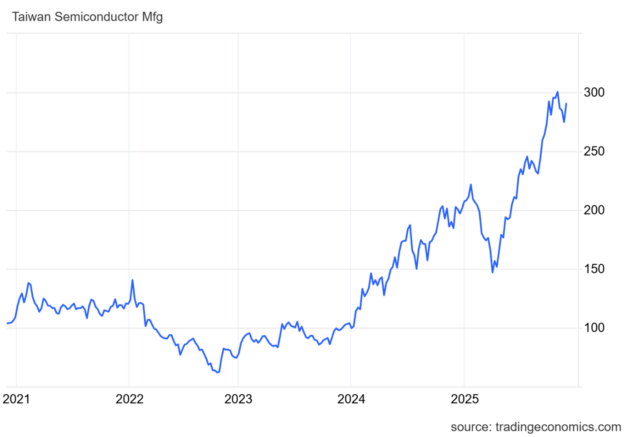 Wonderinterest Trading-Lacenova-TSMC je najvacsi vyrobca cipov sveta