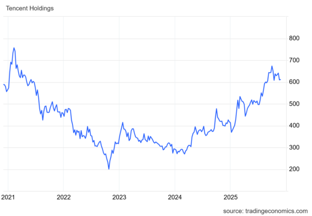 Wonderinterest Trading-Lacenova-Tencent-cinska jednotka v digitalnej zabave