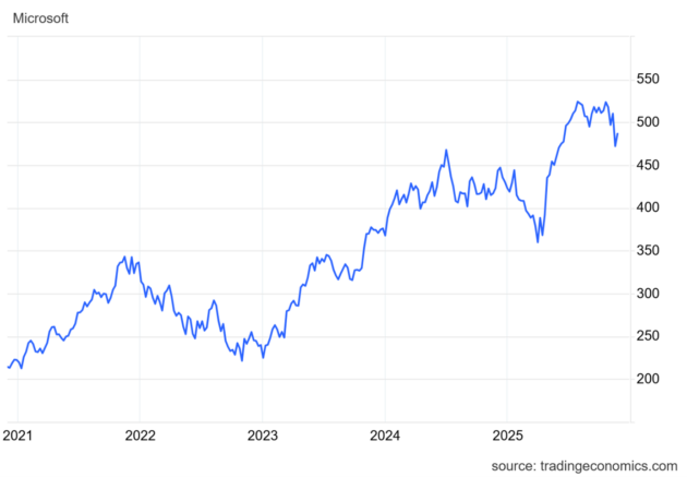 Wonderinterest Trading-Lacenova-Microsoft na cele rebricku udrzatelnych firiem sveta