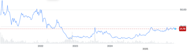 Wonderinterest Trading_Lacenova_Cinsky Xpeng moze ohrozit americku automobilku Tesla