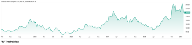 Wonderinterest Trading-AMD ma rekordne vysledky-Trhy ju ale potrestali poklesom cien akcii